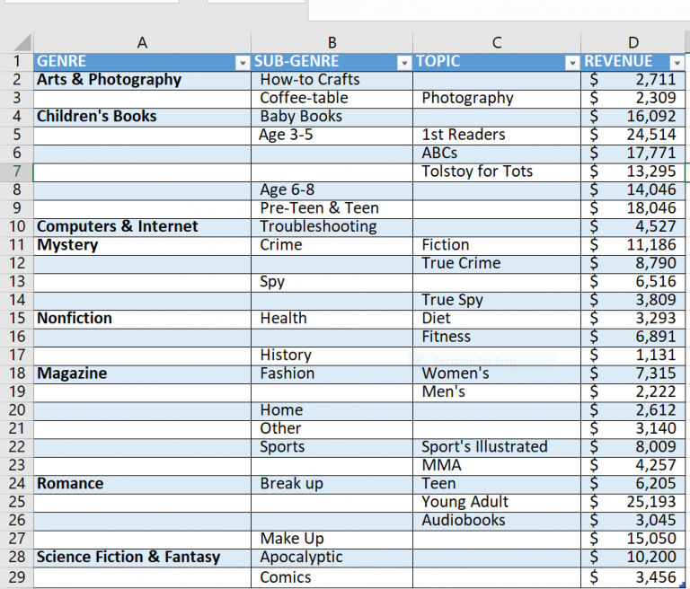 how-to-summarize-data-with-tree-map-and-sunburst-charts-in-excel-body-image-01