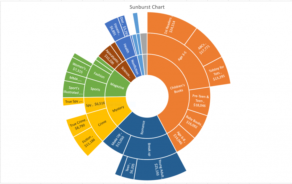 Excel Treemap Chart Definition Tshirtsdog