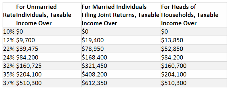 What’s New on Form 1040 | Becker