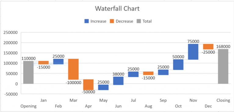 Dr. Winston's Excel tip: How to create waterfall charts in Excel | Becker