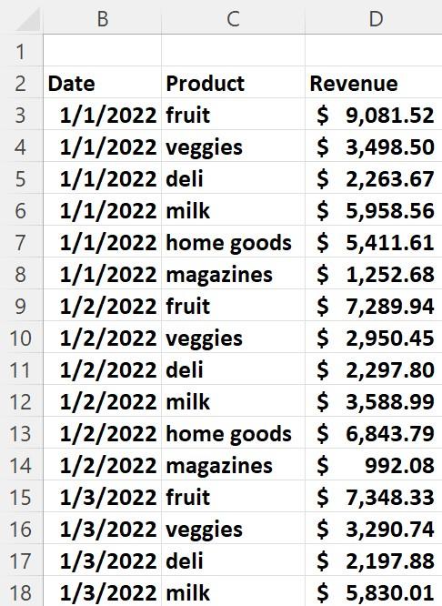 Figure 1: Daily sales at the Quickie Mart