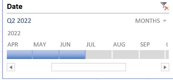 Figure 5: Timeline