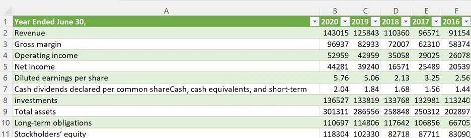 PDF to Excel table