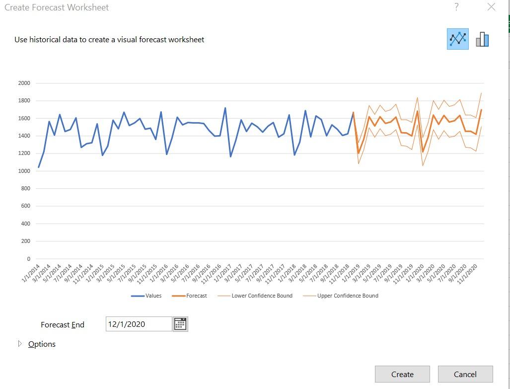 chart showing auto sales forecasts