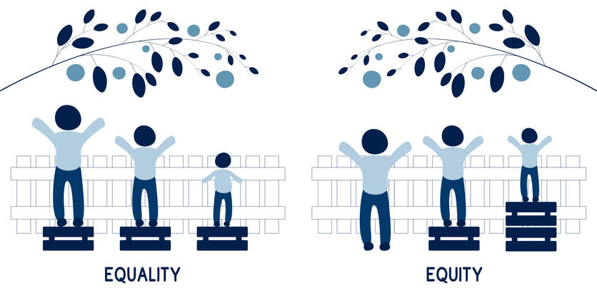 Graphic displaying equality vs equity