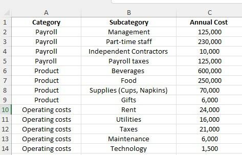 Treemap chart 1